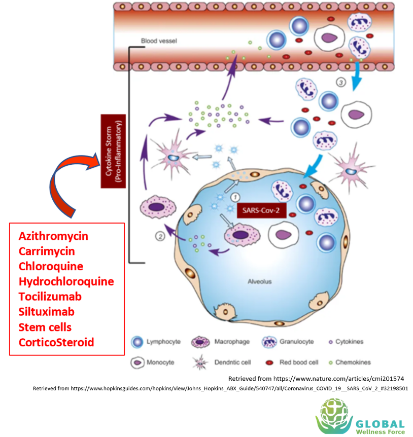 Knowledge Center Cvd Treatment